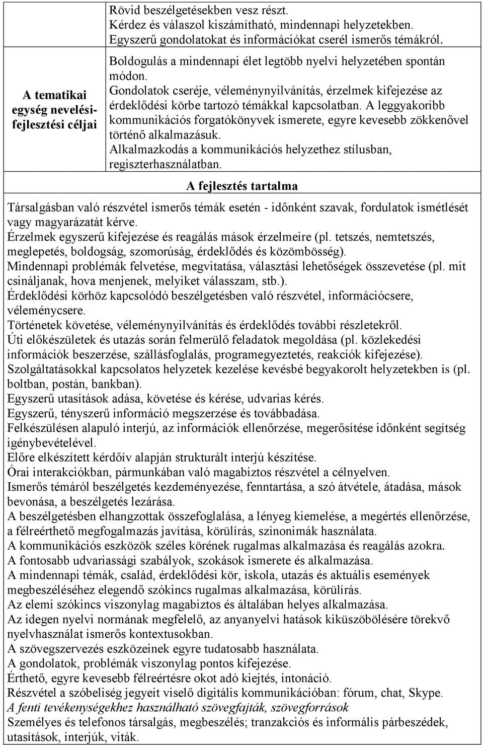 Gondolatok cseréje, véleménynyilvánítás, érzelmek kifejezése az érdeklődési körbe tartozó témákkal kapcsolatban.