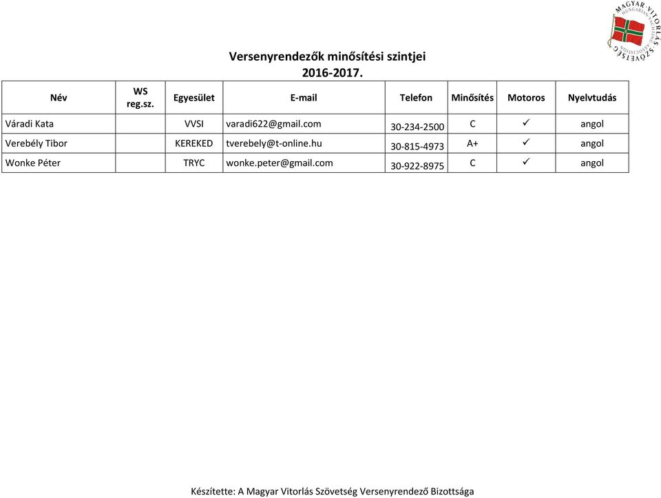 KEREKED tverebely@t-online.