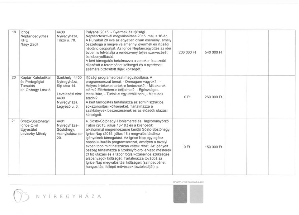 Az Igrice Néptáncegyüttes az idei évben is felvállalja a rendezvény teljes szervezését 200 OOO Ft 540 OOO Ft és lebonyolítását.