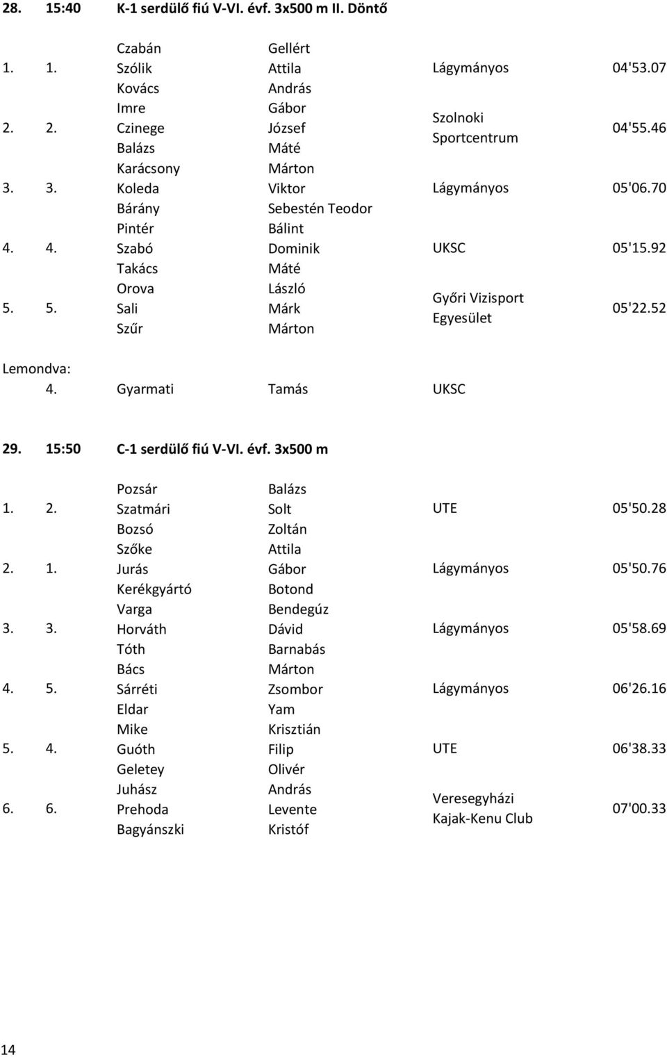 Gyarmati Tamás UKSC 29. 15:50 C-1 serdülő fiú V-VI. évf. 3x500 m Pozsár Balázs 1. Szatmári Solt UTE 05'50.28 Bozsó Zoltán Szőke Attila 1. Jurás Gábor 05'50.76 Kerékgyártó Botond Varga Bendegúz 3. 3. Horváth Dávid 05'58.