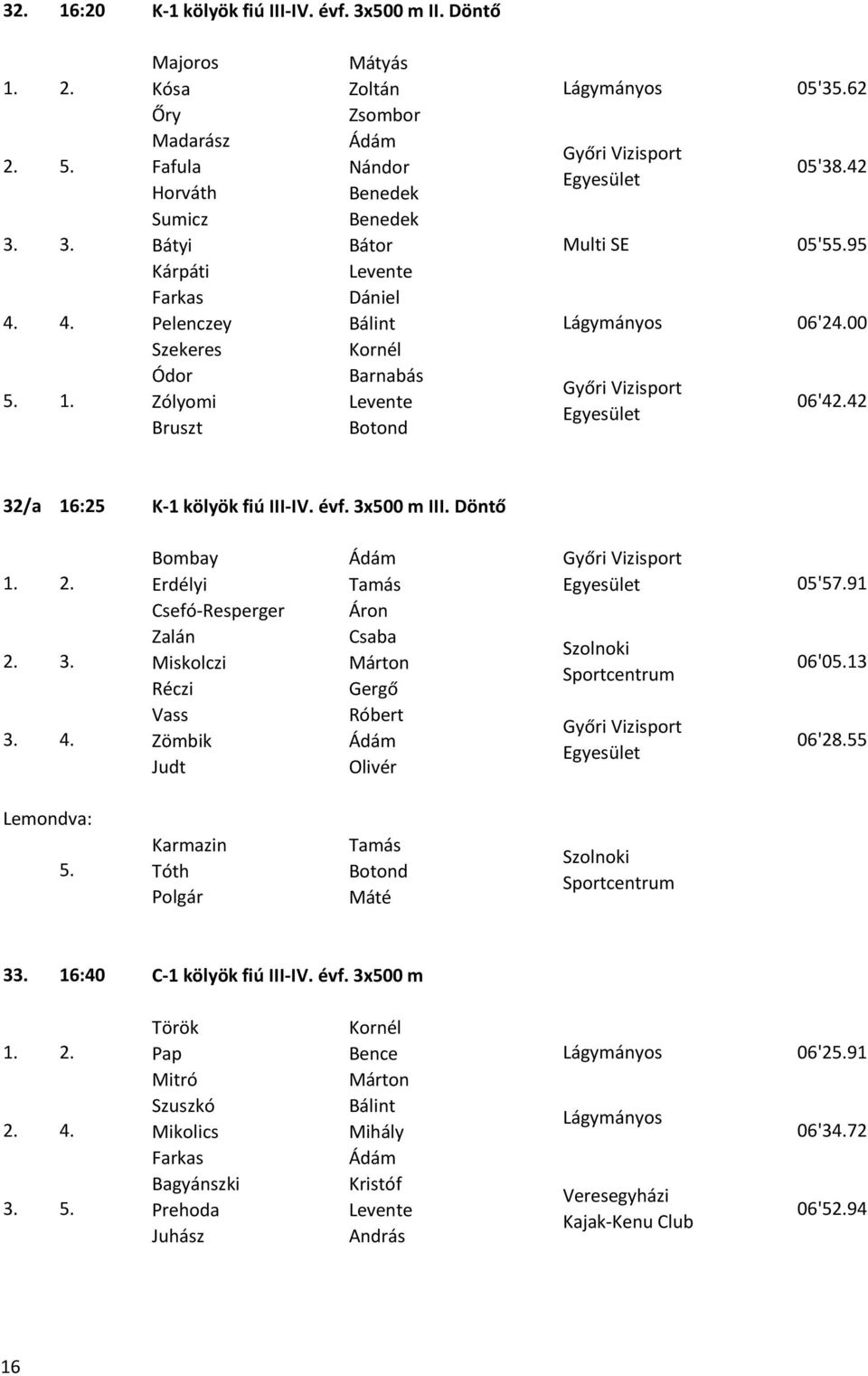 Döntő 1. 3. 3. 4. Bombay Erdélyi Csefó-Resperger Zalán Miskolczi Réczi Vass Zömbik Judt Ádám Tamás Áron Csaba Márton Gergő Róbert Ádám Olivér Szolnoki Sportcentrum 05'57.91 06'05.13 06'28.55 5.