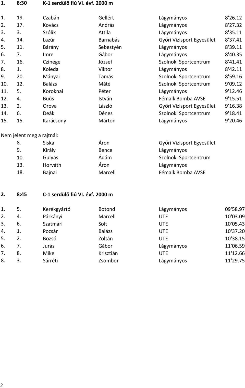 5. Koroknai Péter 9'146 1 4. Buús István Fémalk Bomba AVSE 9'15.51 13. Orova László 9'16.38 14. 6. Deák Dénes Szolnoki Sportcentrum 9'18.41 15. 15. Karácsony Márton 9'20.46 8. Siska Áron 9.