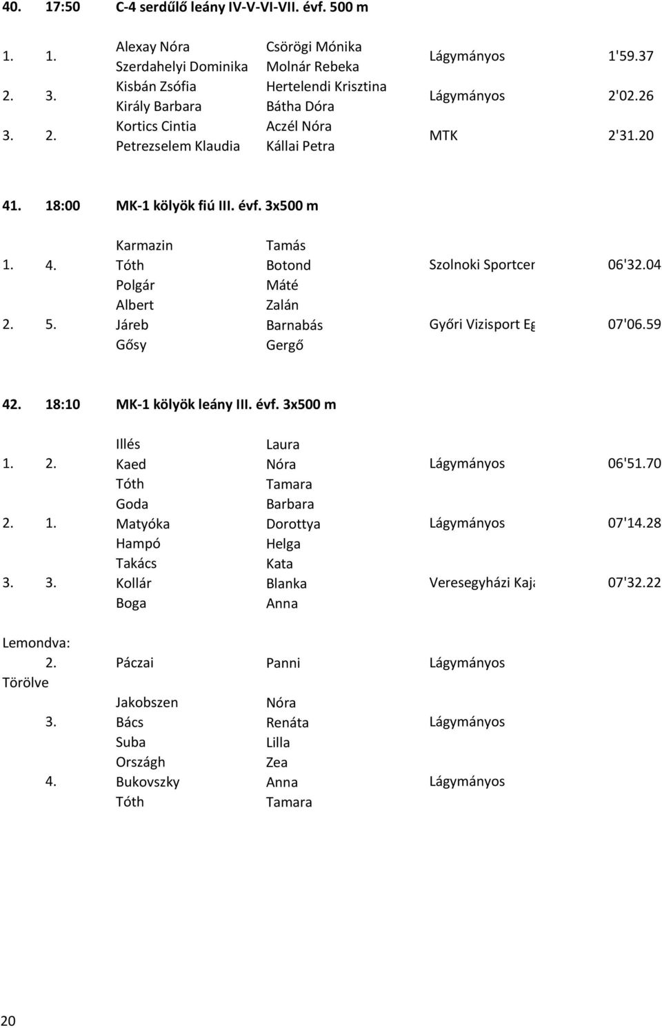 Járeb Barnabás 07'06.59 Gősy Gergő 4 18:10 MK-1 kölyök leány III. évf. 3x500 m Illés Laura 1. Kaed Nóra 06'51.70 Tóth Tamara Goda Barbara 1. Matyóka Dorottya 07'14.