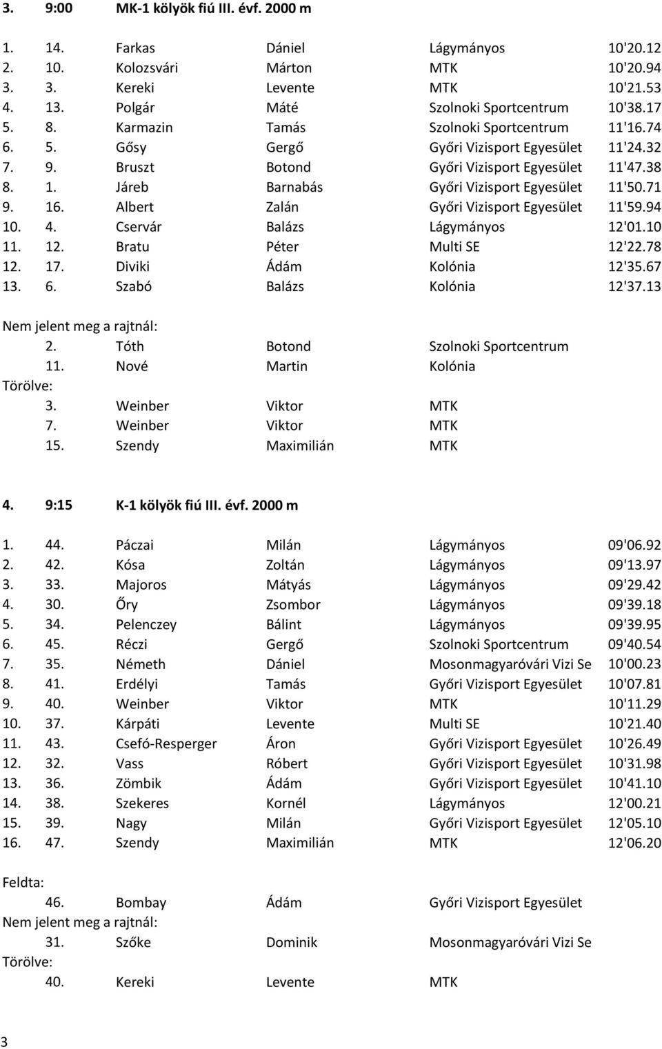1 Bratu Péter Multi SE 12'278 1 17. Diviki Ádám Kolónia 12'35.67 13. 6. Szabó Balázs Kolónia 12'37.13 Tóth Botond Szolnoki Sportcentrum 11. Nové Martin Kolónia Törölve: 3. Weinber Viktor MTK 7.