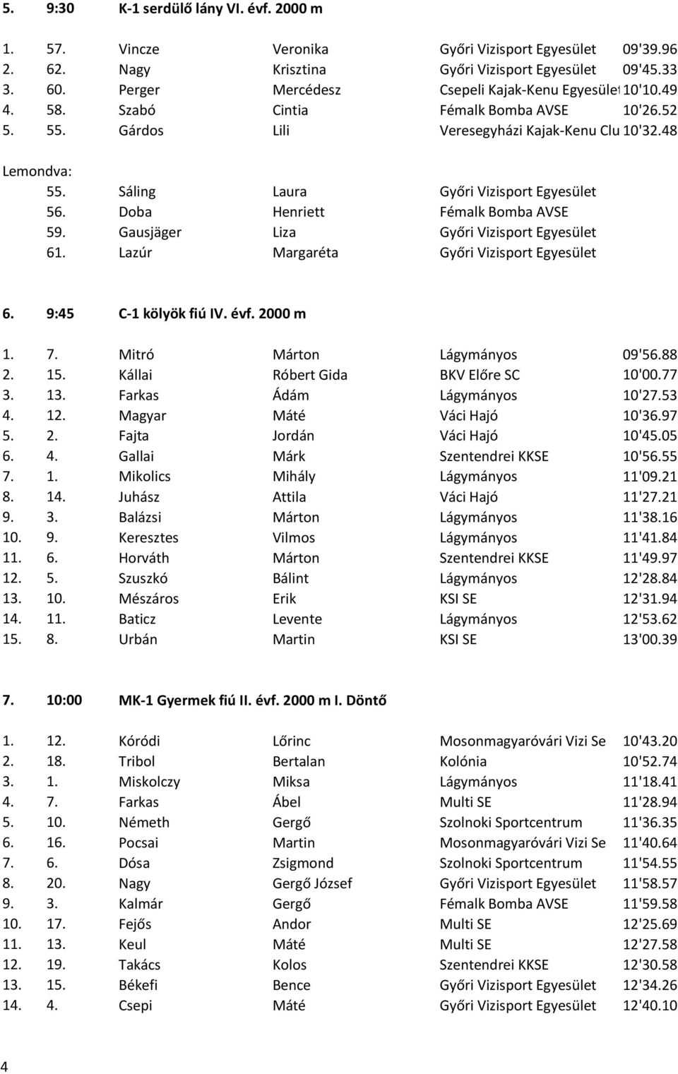 Mitró Márton 09'56.88 15. Kállai Róbert Gida BKV Előre SC 10'00.77 3. 13. Farkas Ádám 10'27.53 4. 1 Magyar Máté Váci Hajó 10'36.97 5. Fajta Jordán Váci Hajó 10'45.05 6. 4. Gallai Márk Szentendrei KKSE 10'56.