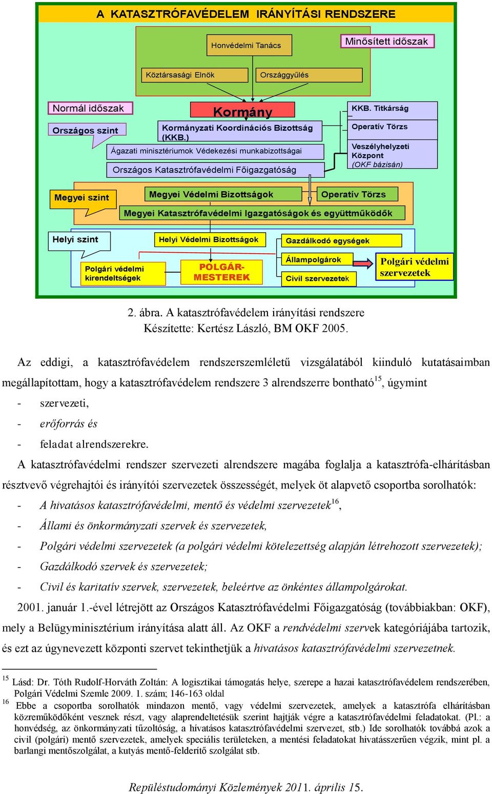 Titkárság Operatív Törzs Veszélyhelyzeti Központ (OKF bázisán) Megyei szint Megyei Védelmi Bizottságok Operatív Törzs Megyei Katasztrófavédelmi Igazgatóságok és együttműködők Helyi szint Helyi