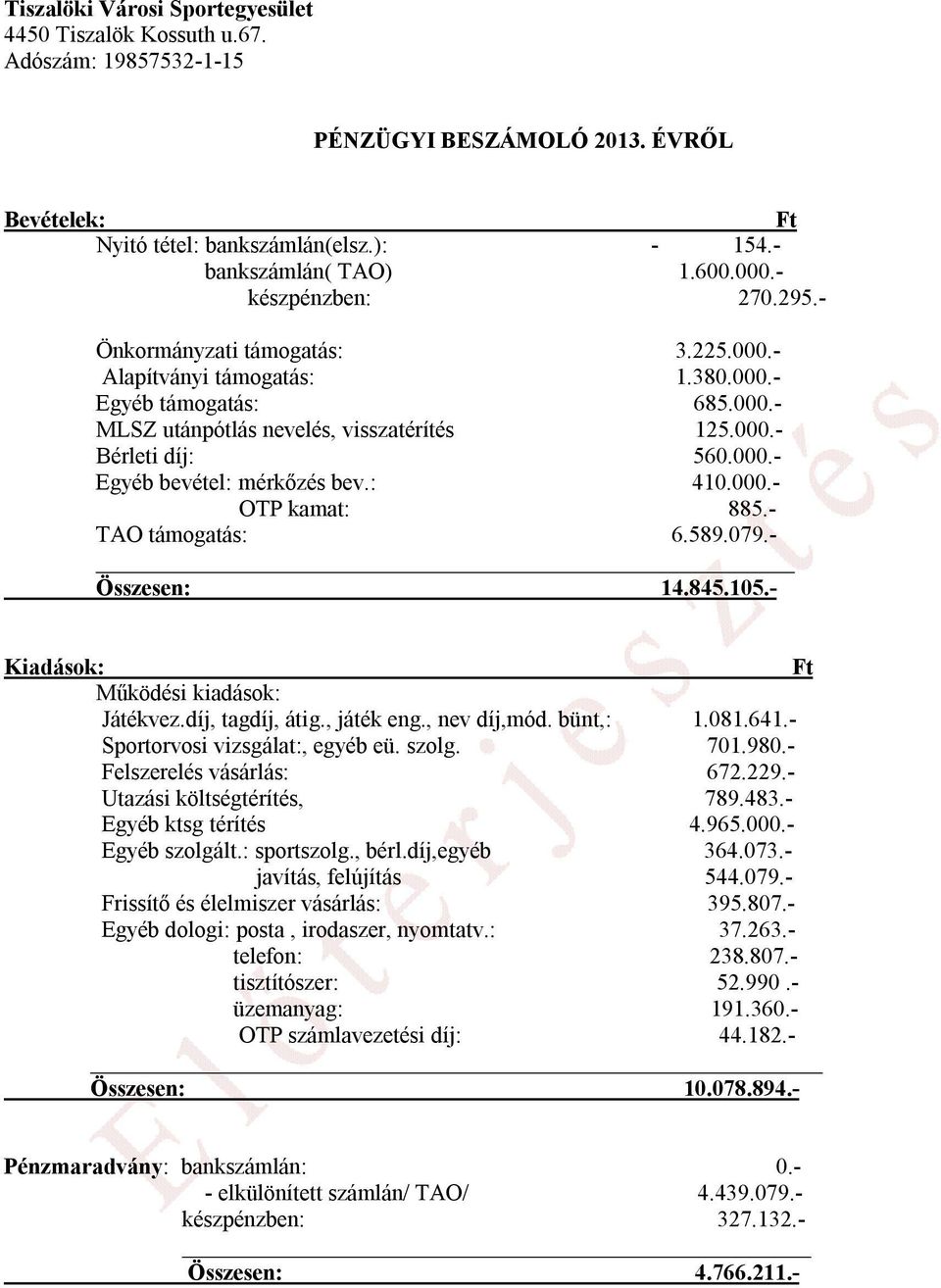 : 410.000.- OTP kamat: 885.- TAO támogatás: 6.589.079.- Összesen: 14.845.105.- Kiadások: Működési kiadások: Játékvez.díj, tagdíj, átig., játék eng., nev díj,mód. bünt,: 1.081.641.