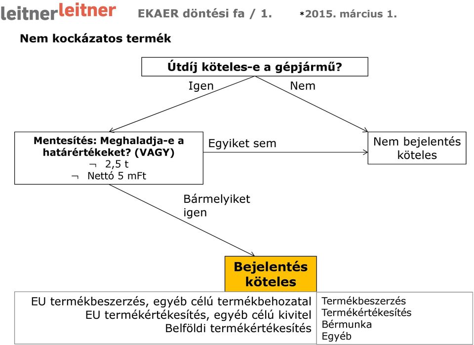 (VAGY) 2,5 t Nettó 5 mft Egyiket sem Nem bejelentés köteles Bármelyiket igen Bejelentés köteles