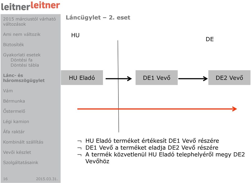 Eladó terméket értékesít DE1 Vevő részére DE1 Vevő a terméket