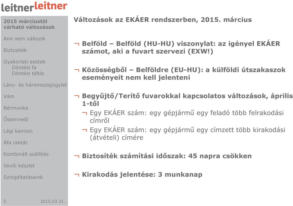 ) Közösségből Belföldre (EU-HU): a külföldi útszakaszok eseményeit nem kell jelenteni Begyűjtő/Terítő fuvarokkal kapcsolatos változások,