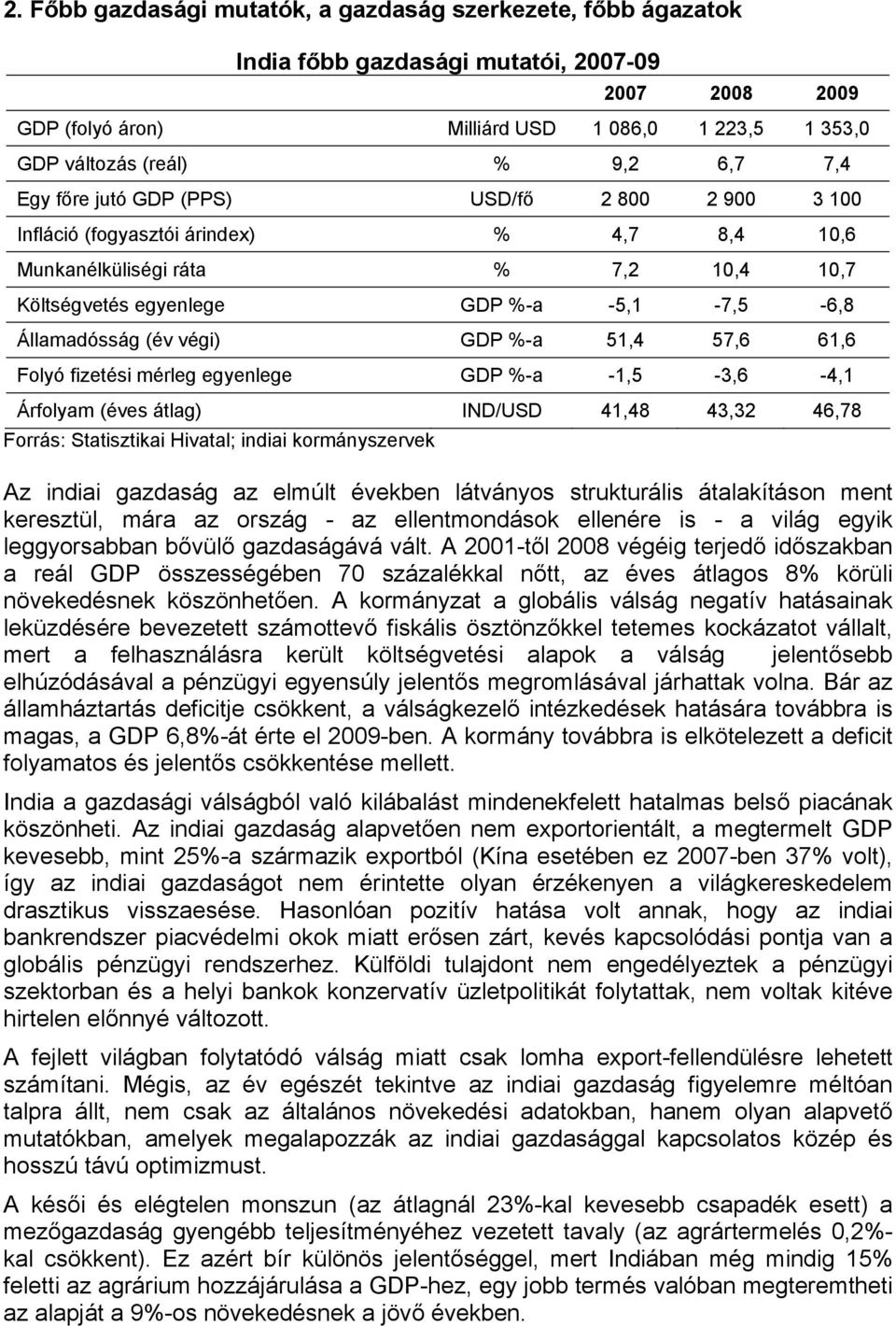 (év végi) GDP %-a 51,4 57,6 61,6 Folyó fizetési mérleg egyenlege GDP %-a -1,5-3,6-4,1 Árfolyam (éves átlag) IND/USD 41,48 43,32 46,78 Forrás: Statisztikai Hivatal; indiai kormányszervek Az indiai