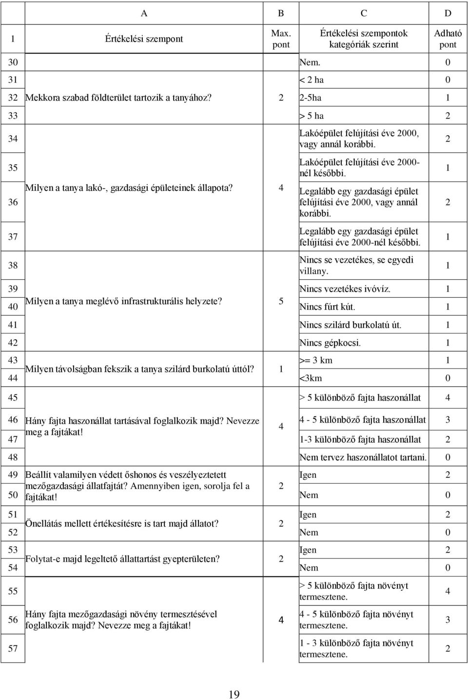 Legalább egy gazdasági épület felújítási éve 000, vagy annál korábbi. Legalább egy gazdasági épület felújítási éve 000-nél későbbi. Nincs se vezetékes, se egyedi villany. 9 Nincs vezetékes ivóvíz.