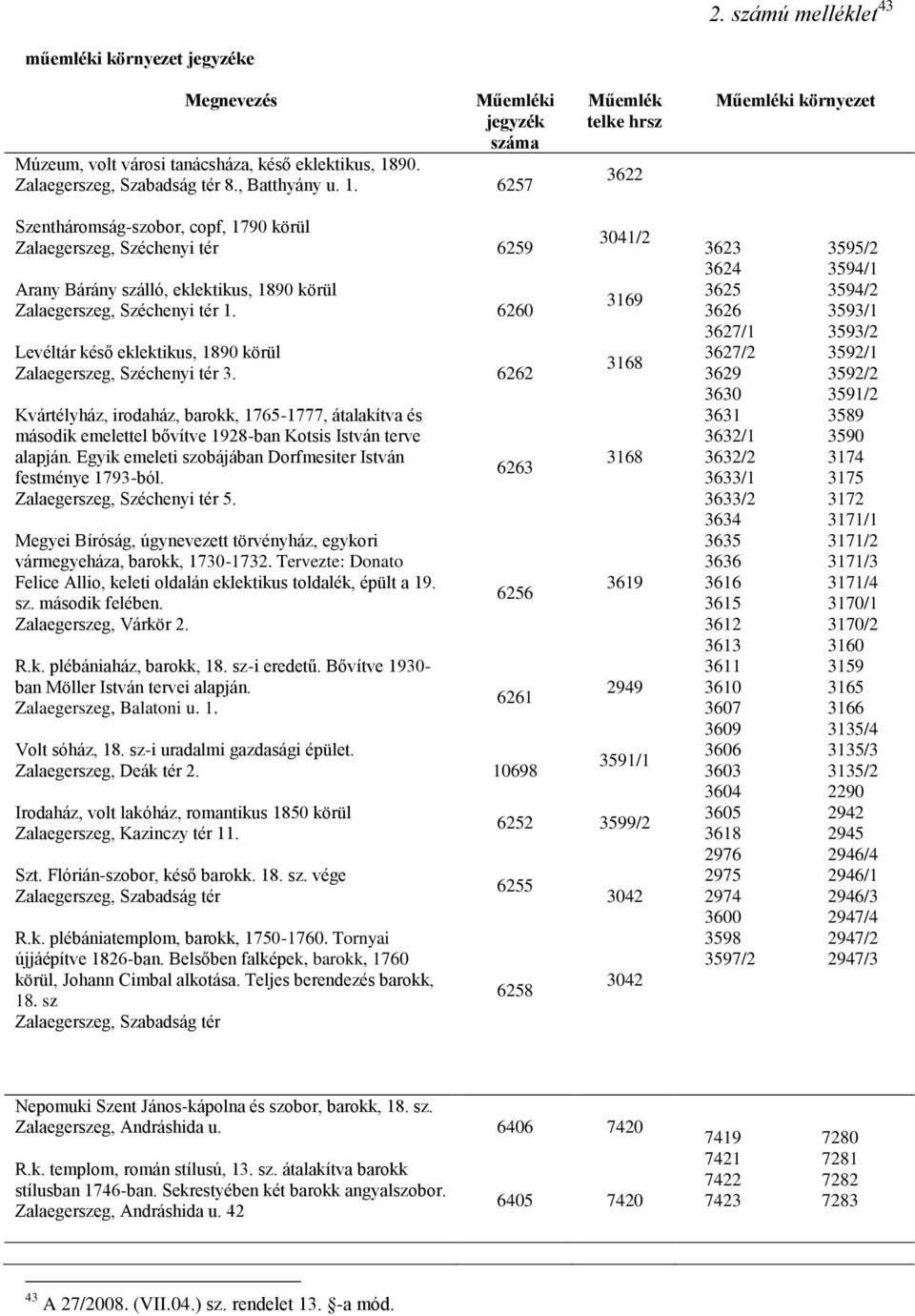 6257 Műemlék telke hrsz 3622 Műemléki környezet Szentháromság-szobor, copf, 1790 körül Zalaegerszeg, Széchenyi tér 6259 Arany Bárány szálló, eklektikus, 1890 körül Zalaegerszeg, Széchenyi tér 1.