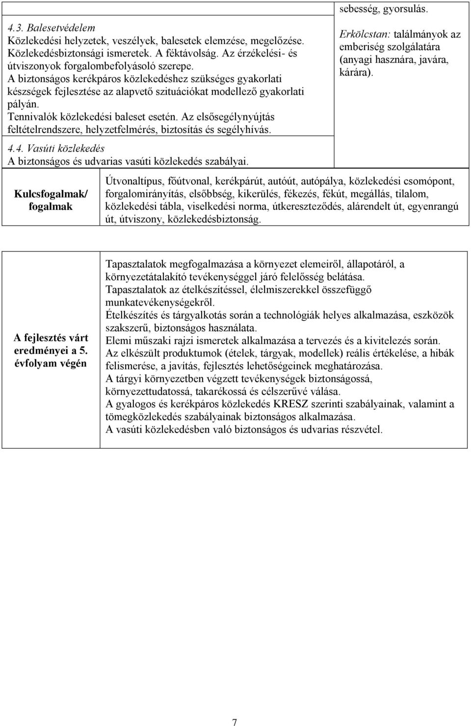 Az elsősegélynyújtás feltételrendszere, helyzetfelmérés, biztosítás és segélyhívás. 4.4. Vasúti közlekedés A biztonságos és udvarias vasúti közlekedés szabályai. Kulcs/ sebesség, gyorsulás.