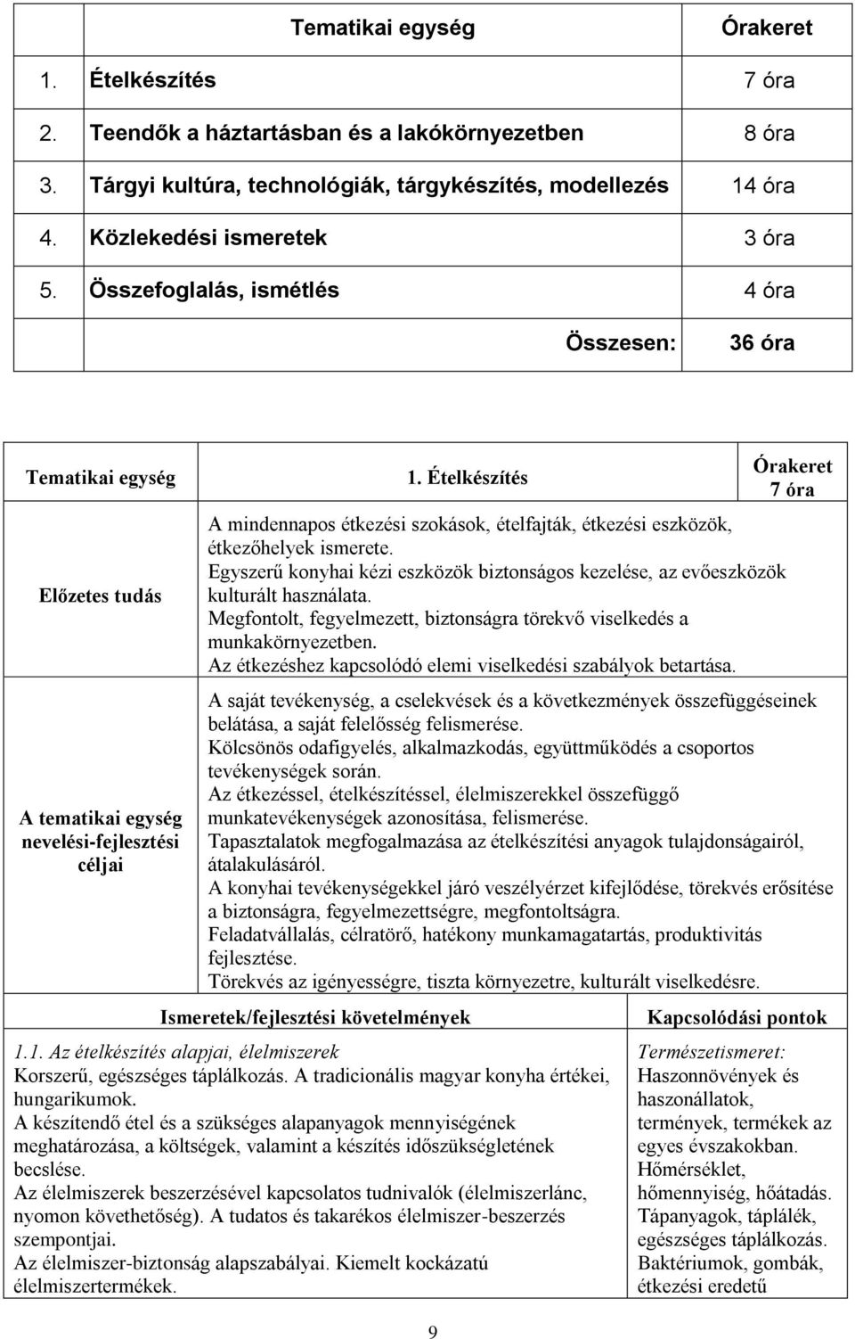 Egyszerű konyhai kézi eszközök biztonságos kezelése, az evőeszközök kulturált használata. Megfontolt, fegyelmezett, biztonságra törekvő viselkedés a munkakörnyezetben.