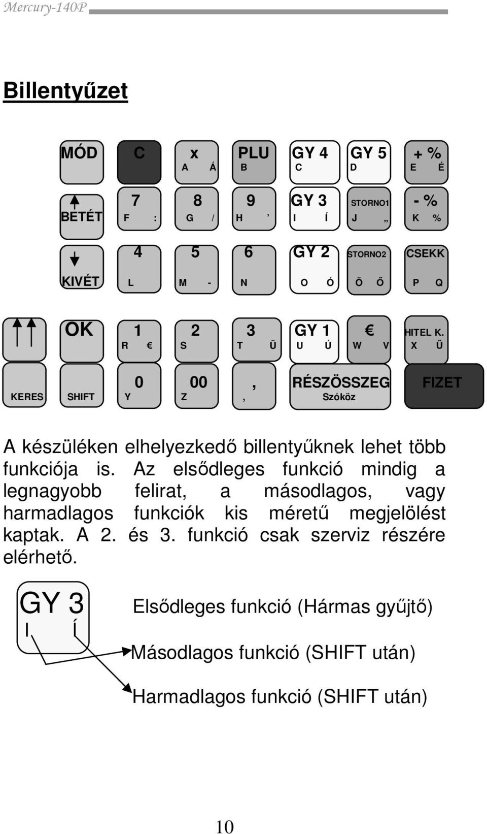 R S T Ü U Ú W V X Ű 0 00, RÉSZÖSSZEG FIZET KERES SHIFT Y Z, Szóköz A készüléken elhelyezkedő billentyűknek lehet több funkciója is.