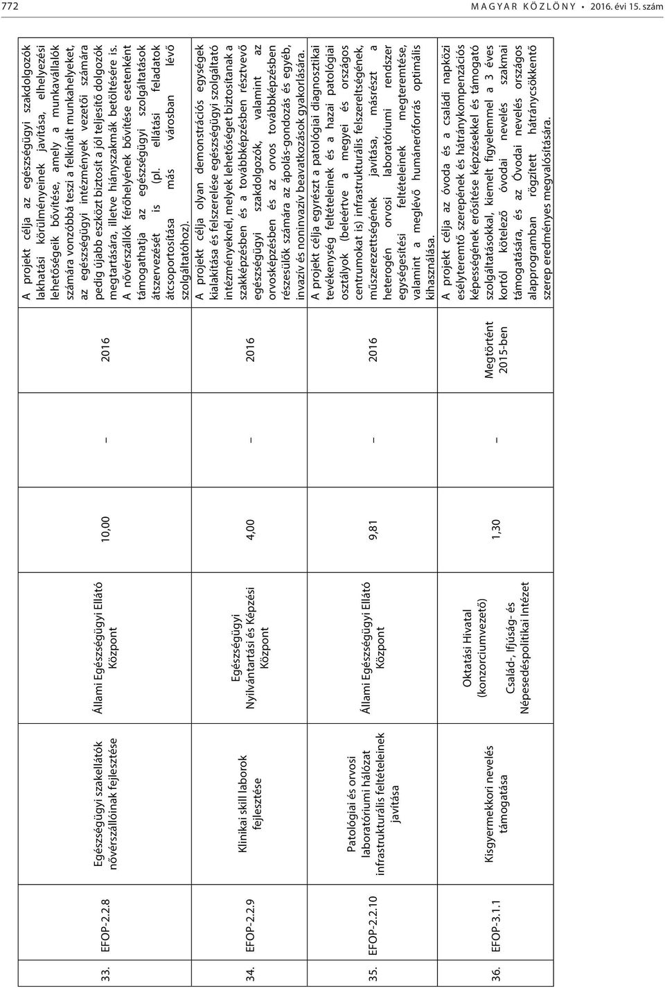 . szám 33. EFOP-2.2.8 34. EFOP-2.2.9 35. EFOP-2.2.10