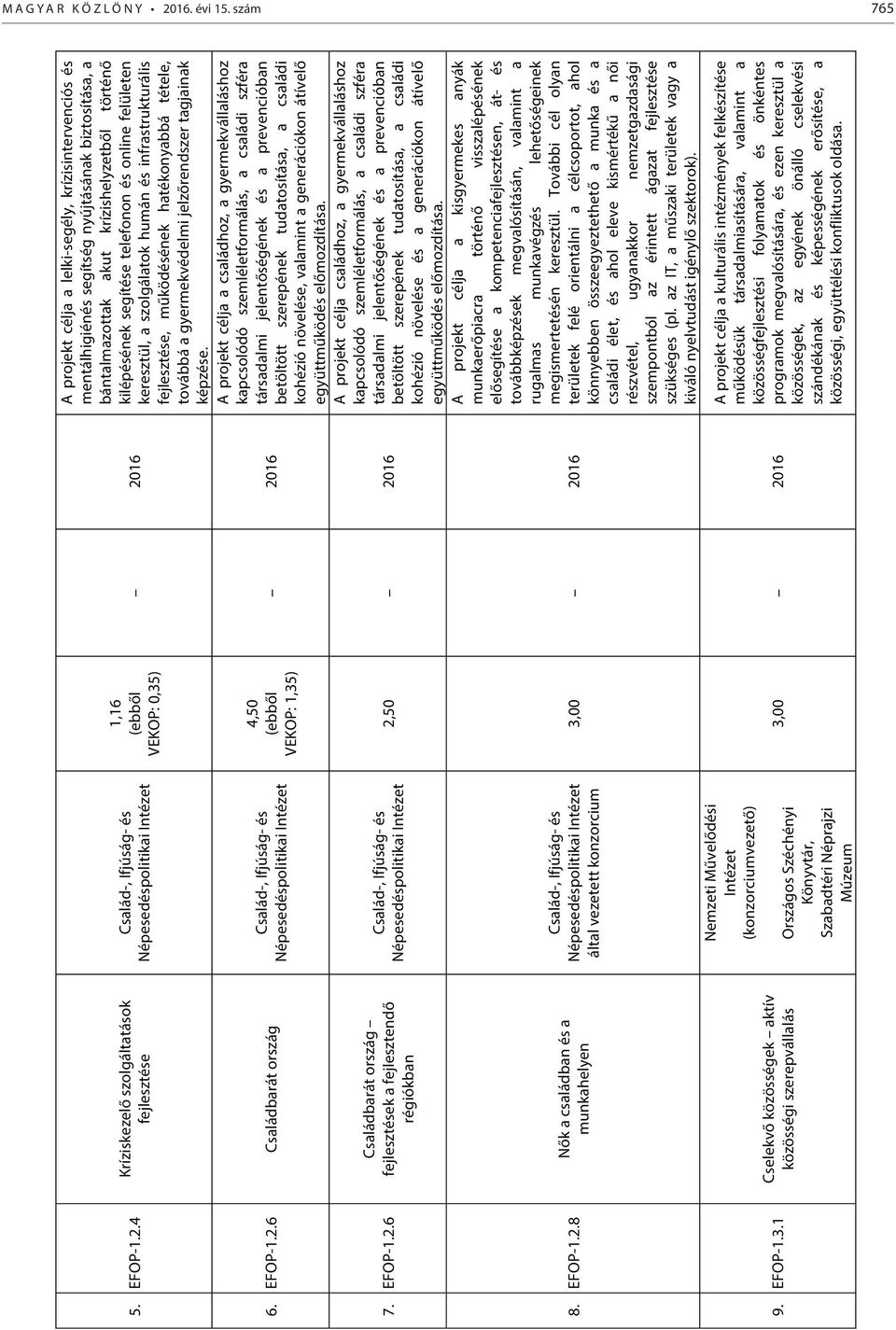 1 Cselekvő közösségek aktív közösségi szerepvállalás Család-, Ifjúság- és Népesedéspolitikai Család-, Ifjúság- és Népesedéspolitikai Család-, Ifjúság- és Népesedéspolitikai Család-, Ifjúság- és