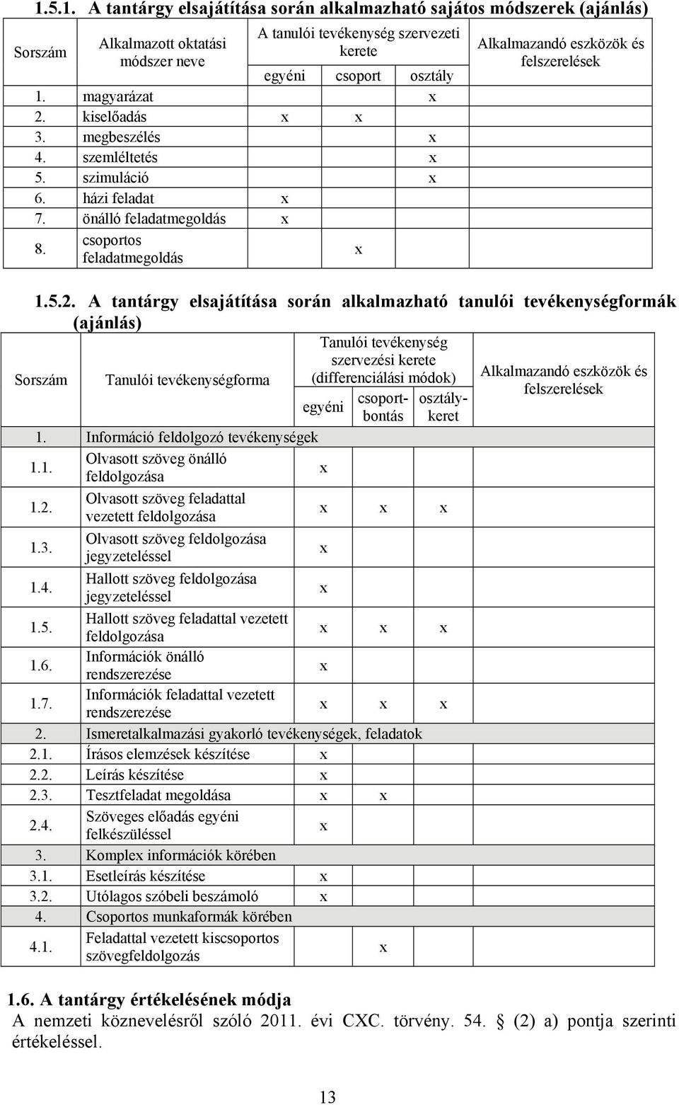 A tantárgy elsajátítása során alkalmazható tanulói tevékenységformák (ajánlás) Tanulói tevékenység szervezési kerete Tanulói tevékenységforma (differenciálási módok) egyéni csoportbontás osztálykeret