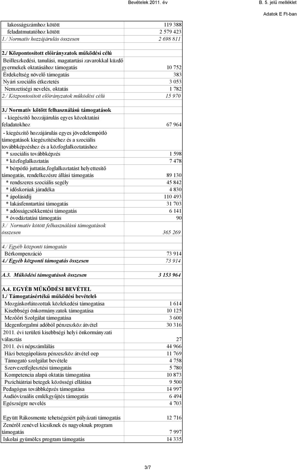 3 053 Nemzetiségi nevelés, oktatás 1 782 2./ Központosított előirányzatok működési célú 15 970 3.