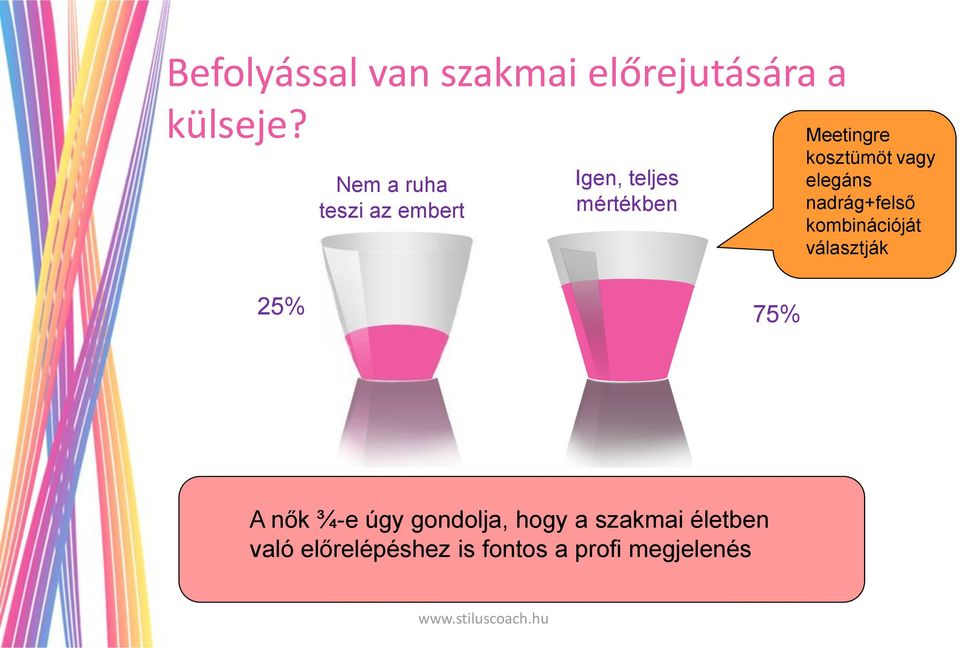 kosztümöt vagy elegáns nadrág+felső kombinációját választják 25%