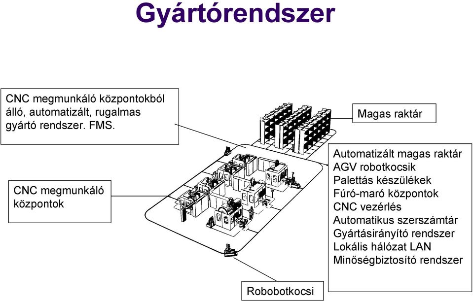 CNC megmunkáló központok Magas raktár Automatizált magas raktár AGV robotkocsik
