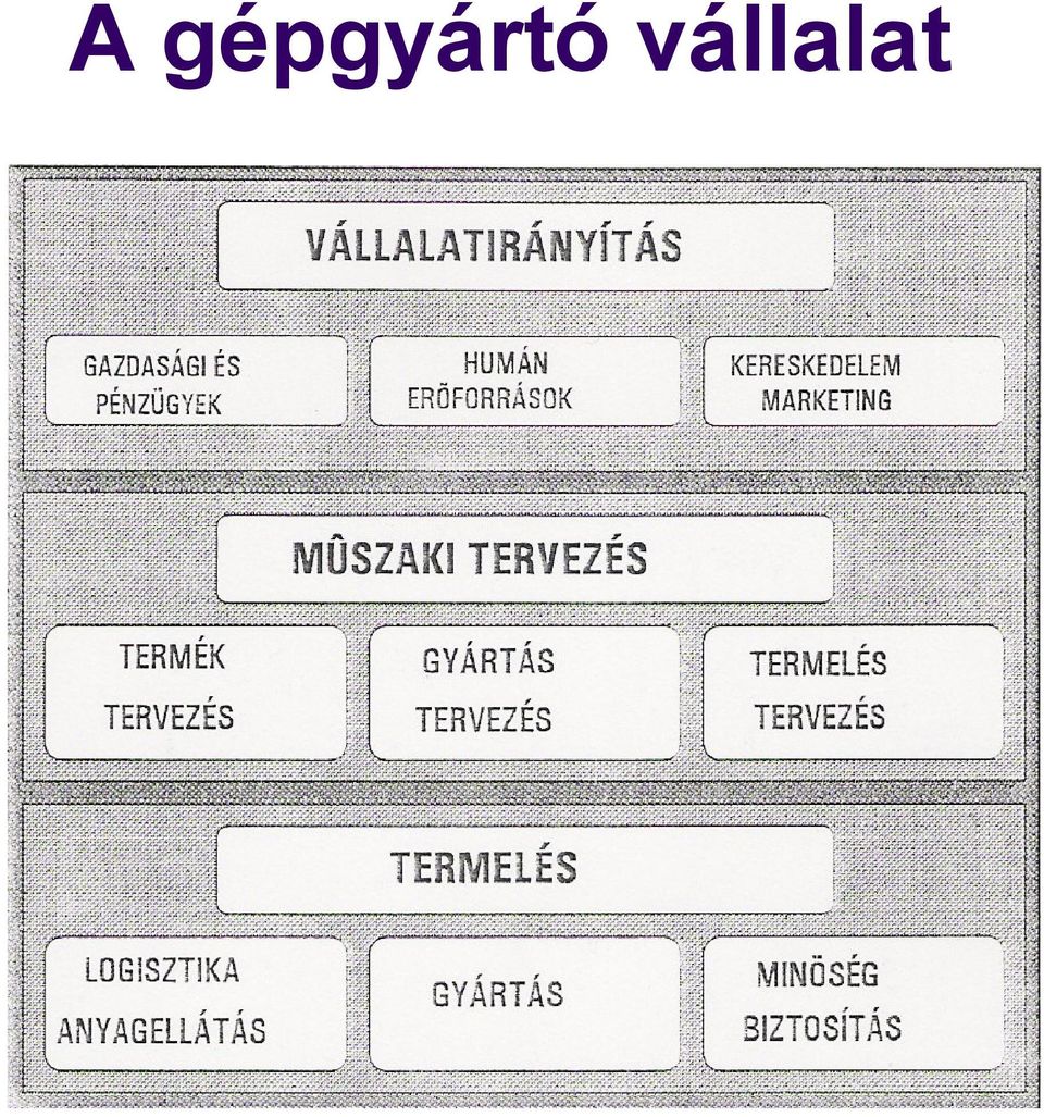 vállalat