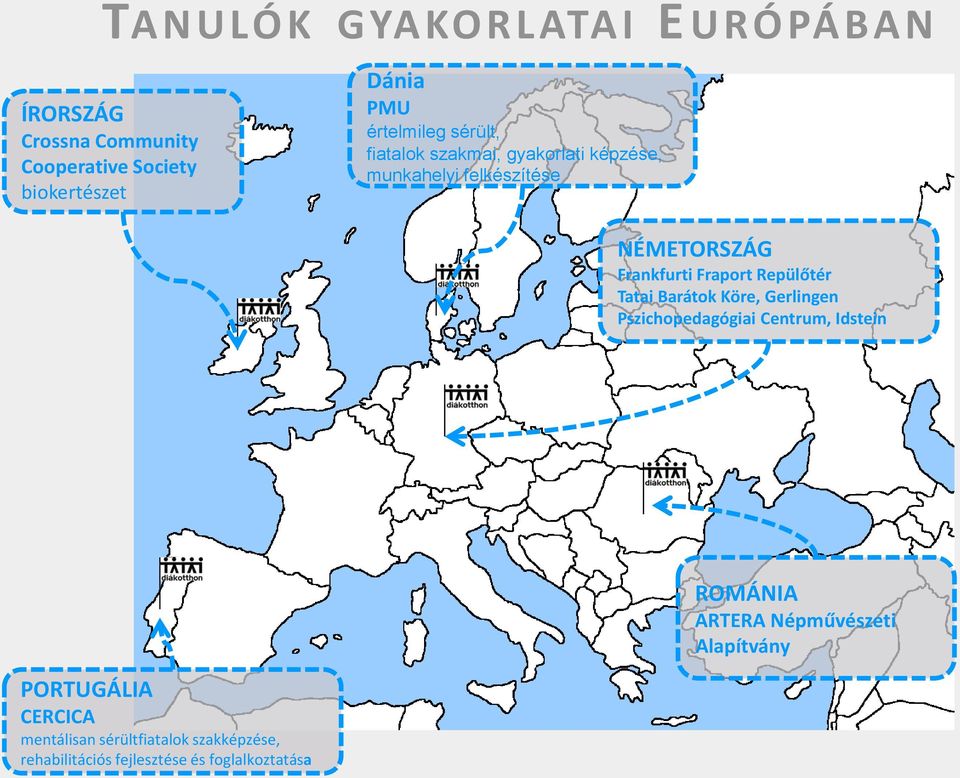 Fraport Repülőtér Tatai Barátok Köre, Gerlingen Pszichopedagógiai Centrum, Idstein PORTUGÁLIA CERCICA