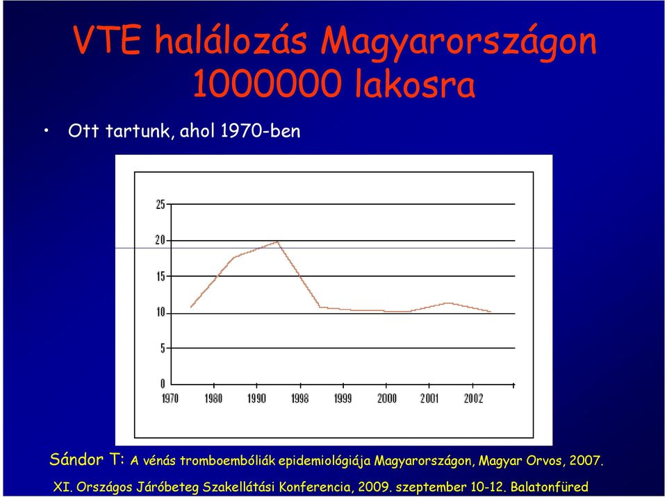 Sándor T: A vénás tromboembóliák