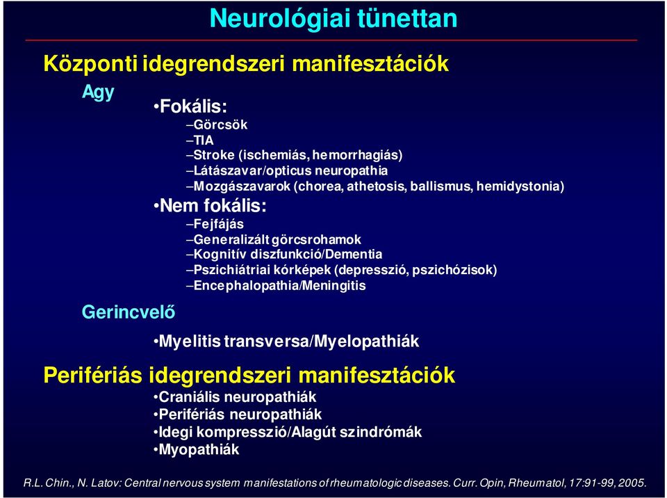 (depresszió, pszichózisok) Encephalopathia/Meningitis Myelitis transversa/myelopathiák Perifériás idegrendszeri manifesztációk Craniális neuropathiák Perifériás