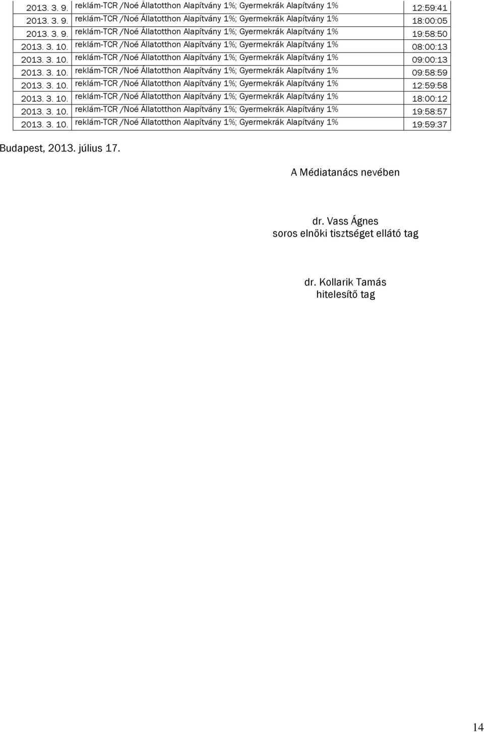3. 10. Állatotthon Alapítvány 1%; Gyermekrák Alapítvány 1% 12:59:58 2013. 3. 10. Állatotthon Alapítvány 1%; Gyermekrák Alapítvány 1% 18:00:12 2013. 3. 10. Állatotthon Alapítvány 1%; Gyermekrák Alapítvány 1% 19:58:57 2013.