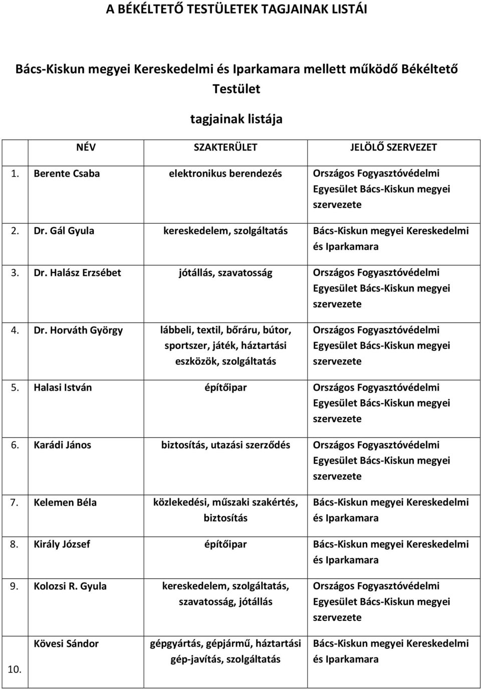 Halasi István építőipar Bács-Kiskun megyei 6. Karádi János biztosítás, utazási szerződés Bács-Kiskun megyei 7.