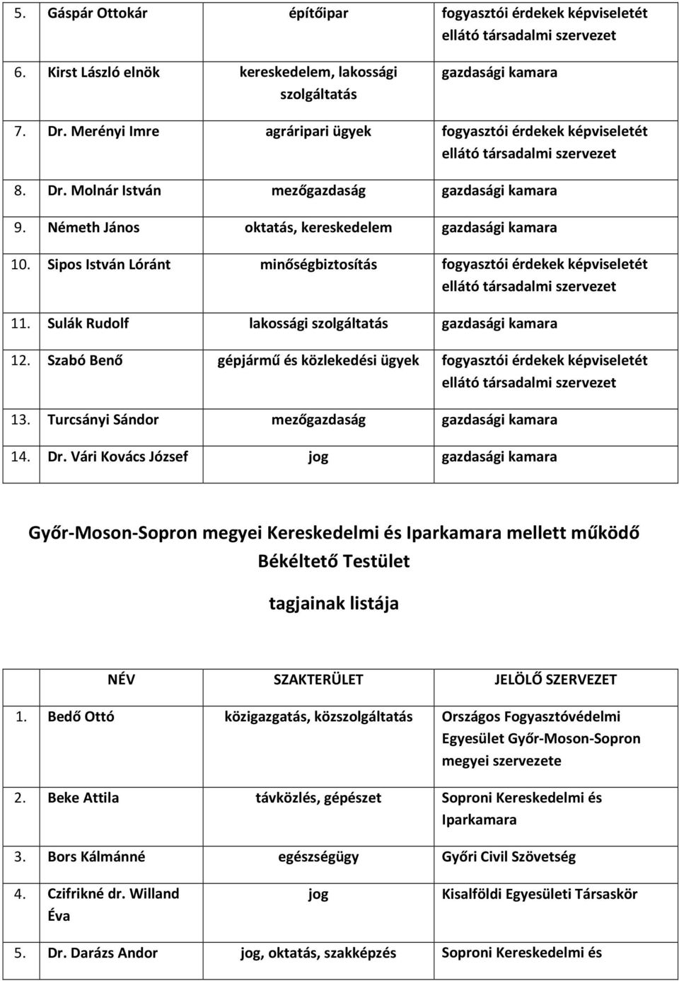 Szabó Benő gépjármű és közlekedési ügyek fogyasztói érdekek képviseletét 13. Turcsányi Sándor mezőgazdaság 14. Dr.