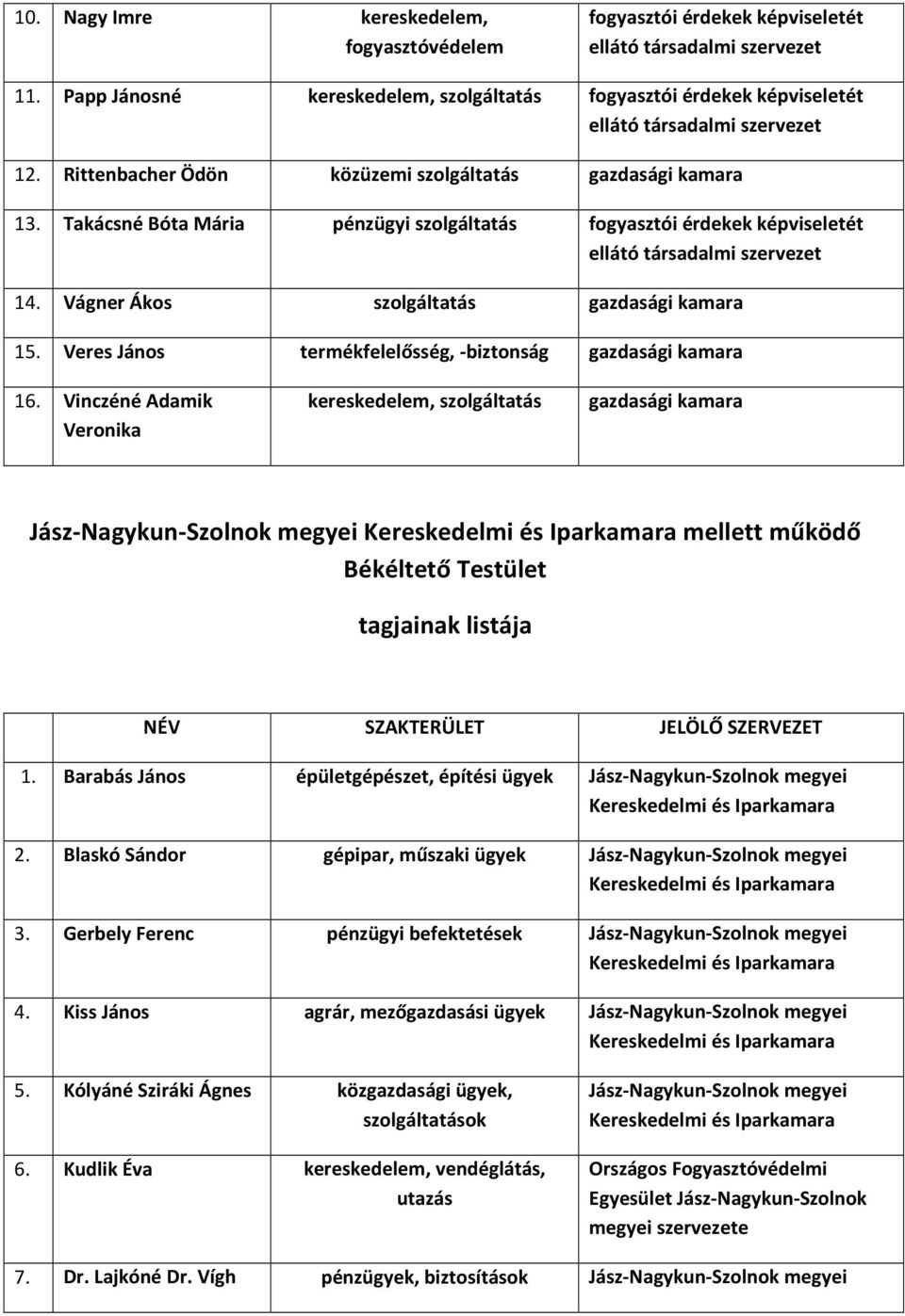 Vinczéné Adamik Veronika kereskedelem, szolgáltatás Jász-Nagykun-Szolnok megyei Kereskedelmi és mellett működő Békéltető Testület 1.