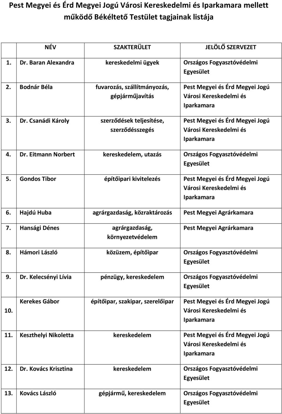 Csanádi Károly szerződések teljesítése, szerződésszegés Pest Megyei és Érd Megyei Jogú Városi Kereskedelmi és Pest Megyei és Érd Megyei Jogú Városi Kereskedelmi és 4. Dr.