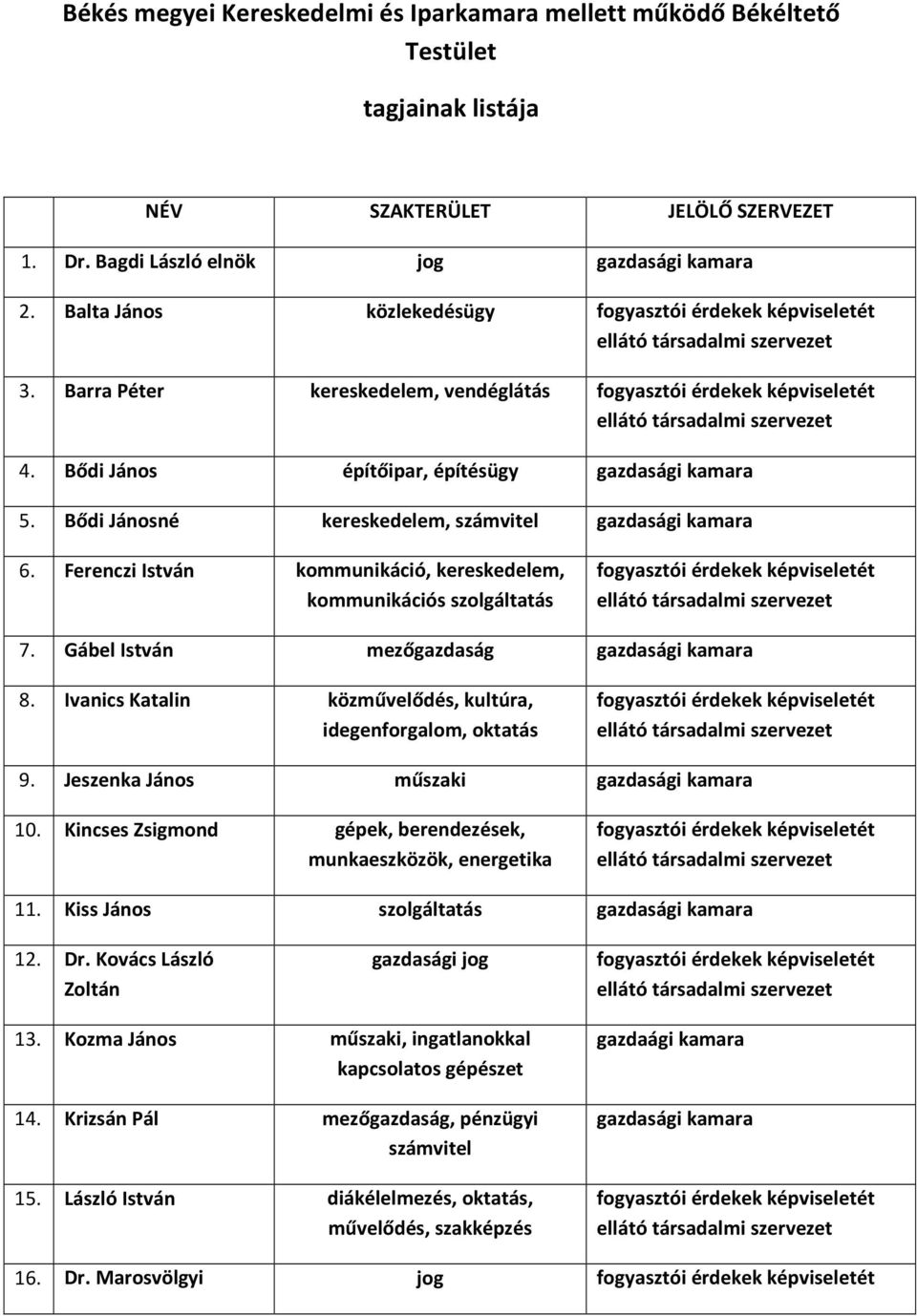 Ferenczi István kommunikáció, kereskedelem, kommunikációs szolgáltatás fogyasztói érdekek képviseletét 7. Gábel István mezőgazdaság 8.