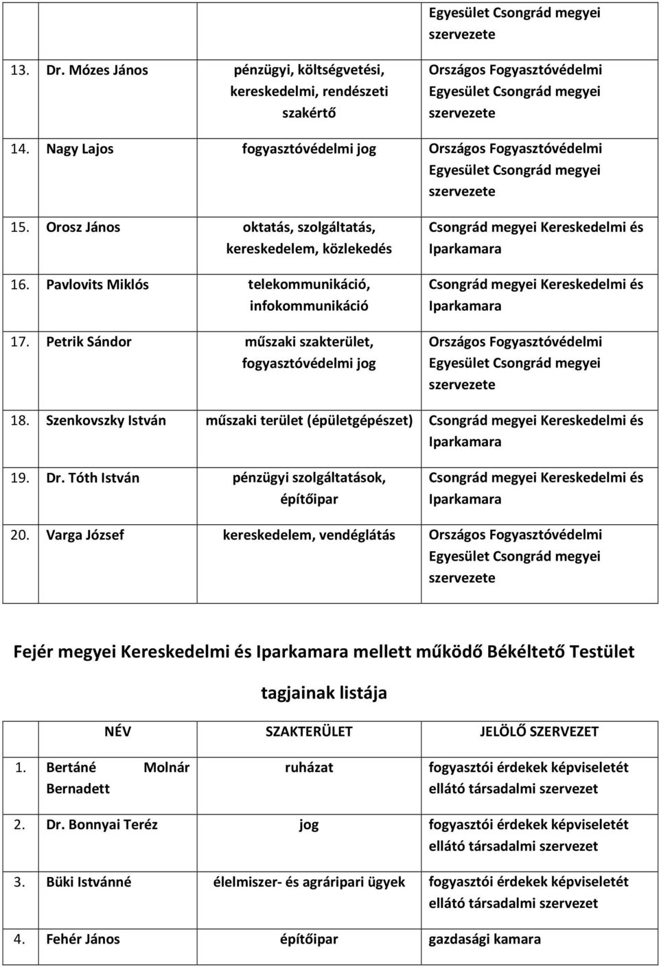 Petrik Sándor műszaki szakterület, fogyasztóvédelmi jog Csongrád megyei Kereskedelmi és Csongrád megyei Kereskedelmi és Csongrád megyei 18.