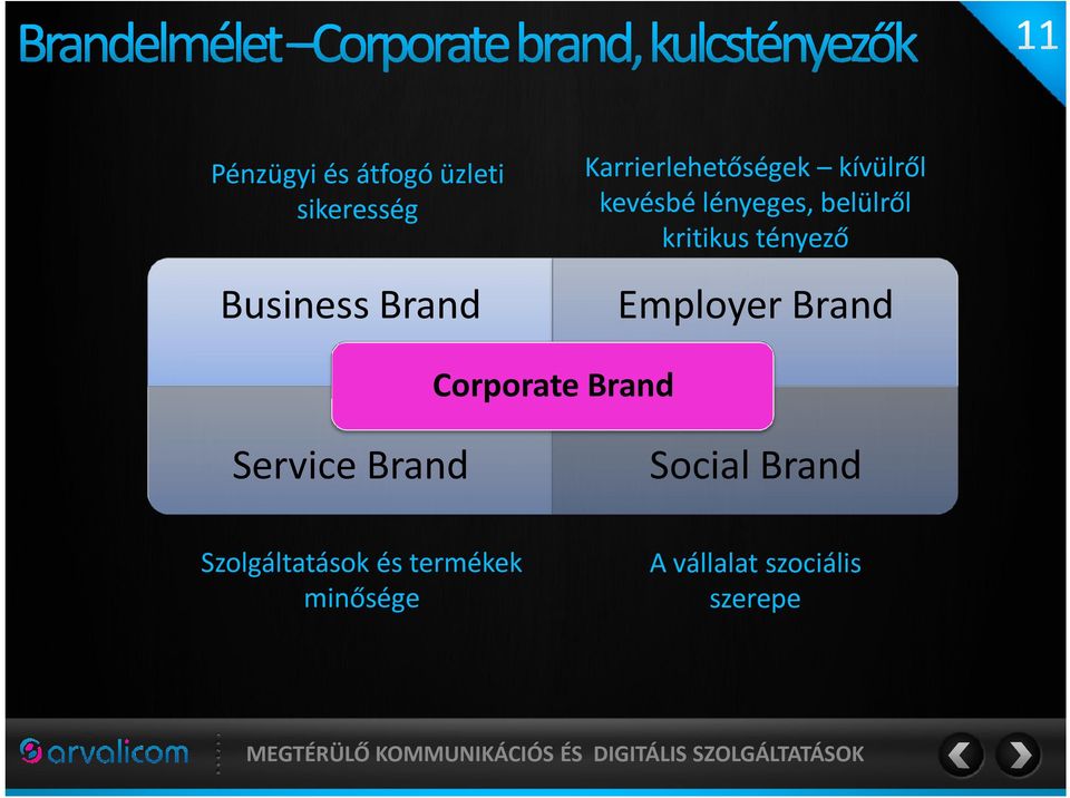 kritikus tényező Employer Brand Corporate Brand Service Brand