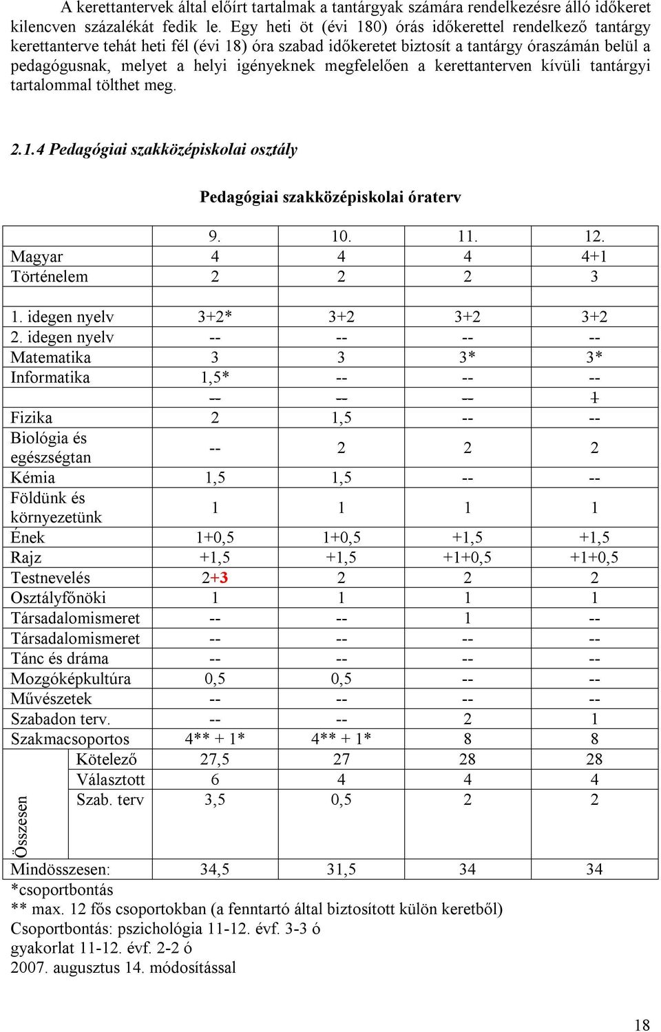 megfelelően a kerettanterven kívüli tantárgyi tartalommal tölthet meg. 2.1.4 Pedagógiai szakközépiskolai osztály Pedagógiai szakközépiskolai óraterv 9. 10. 11. 12.