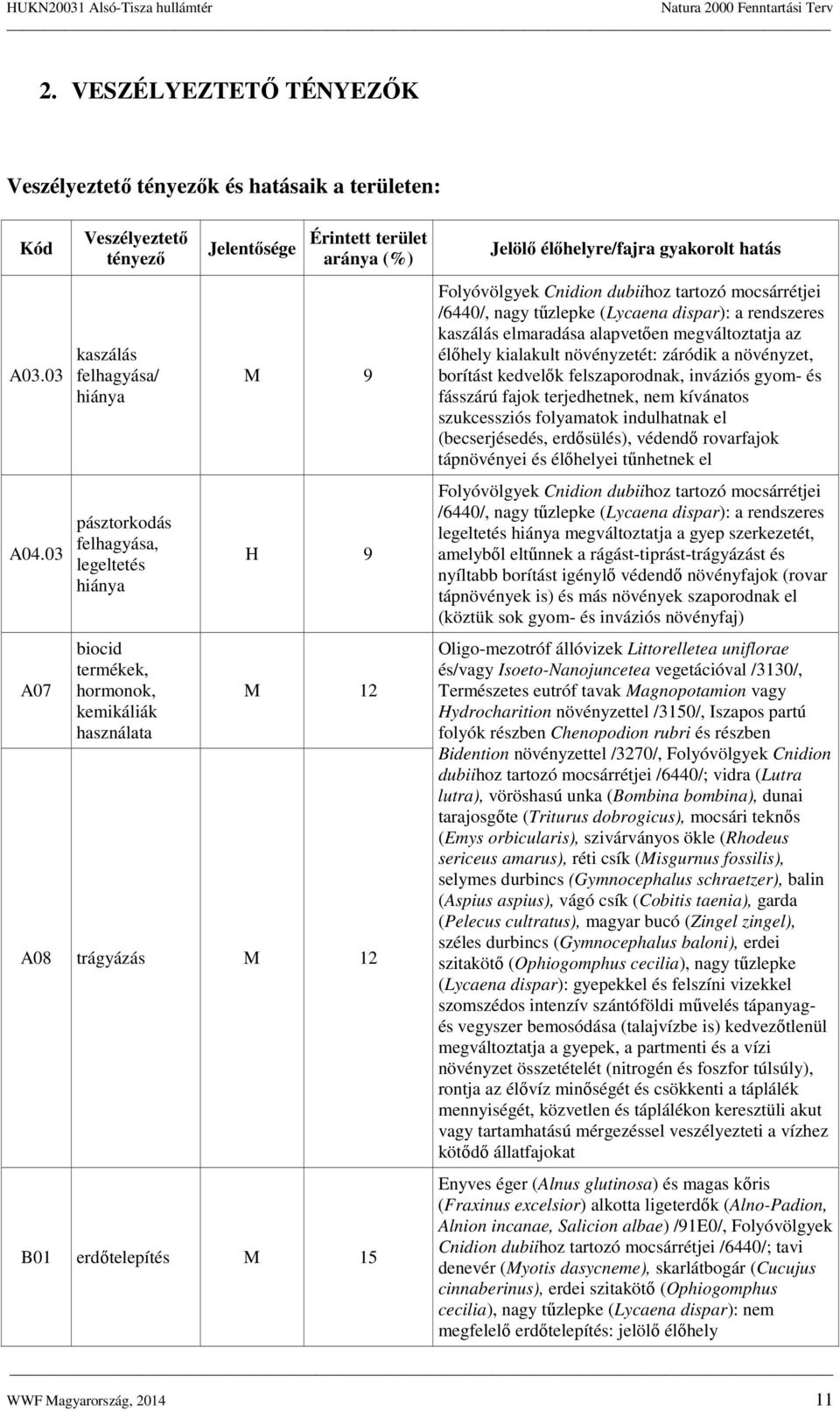 12 A08 trágyázás M 12 B01 erdőtelepítés M 15 Jelölő élőhelyre/fajra gyakorolt hatás Folyóvölgyek Cnidion dubiihoz tartozó mocsárrétjei /6440/, nagy tűzlepke (Lycaena dispar): a rendszeres kaszálás