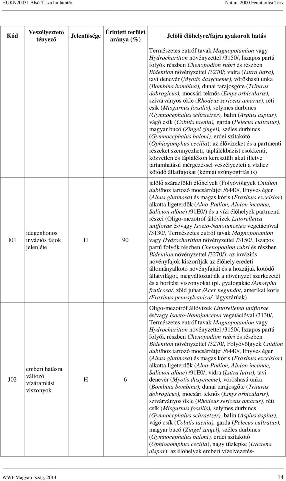 tavi denevér (Myotis dasycneme), vöröshasú unka (Bombina bombina), dunai tarajosgőte (Triturus dobrogicus), mocsári teknős (Emys orbicularis), szivárványos ökle (Rhodeus sericeus amarus), réti csík