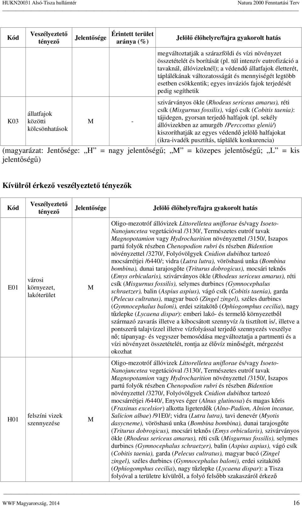 túl intenzív eutrofizáció a tavaknál, állóvizeknél); a védendő állatfajok életterét, táplálékának változatosságát és mennyiségét legtöbb esetben csökkentik; egyes inváziós fajok terjedését pedig