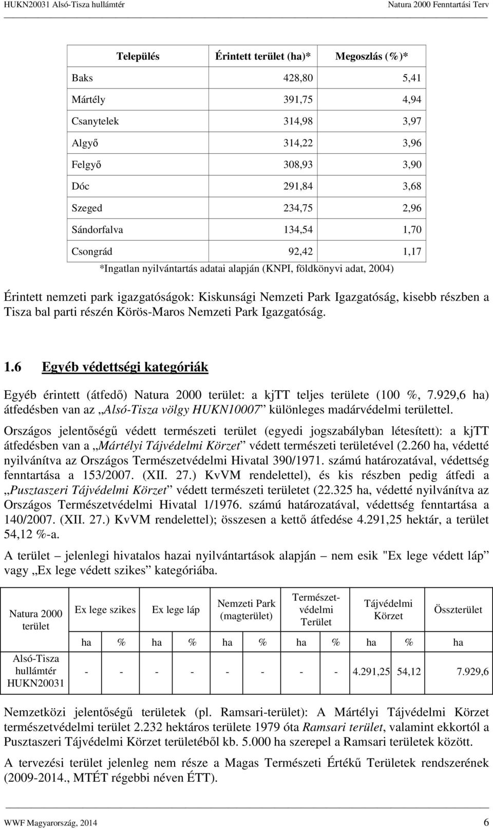 parti részén Körös-Maros Nemzeti Park Igazgatóság. 1.6 Egyéb védettségi kategóriák Egyéb érintett (átfedő) Natura 2000 terület: a kjtt teljes területe (100 %, 7.