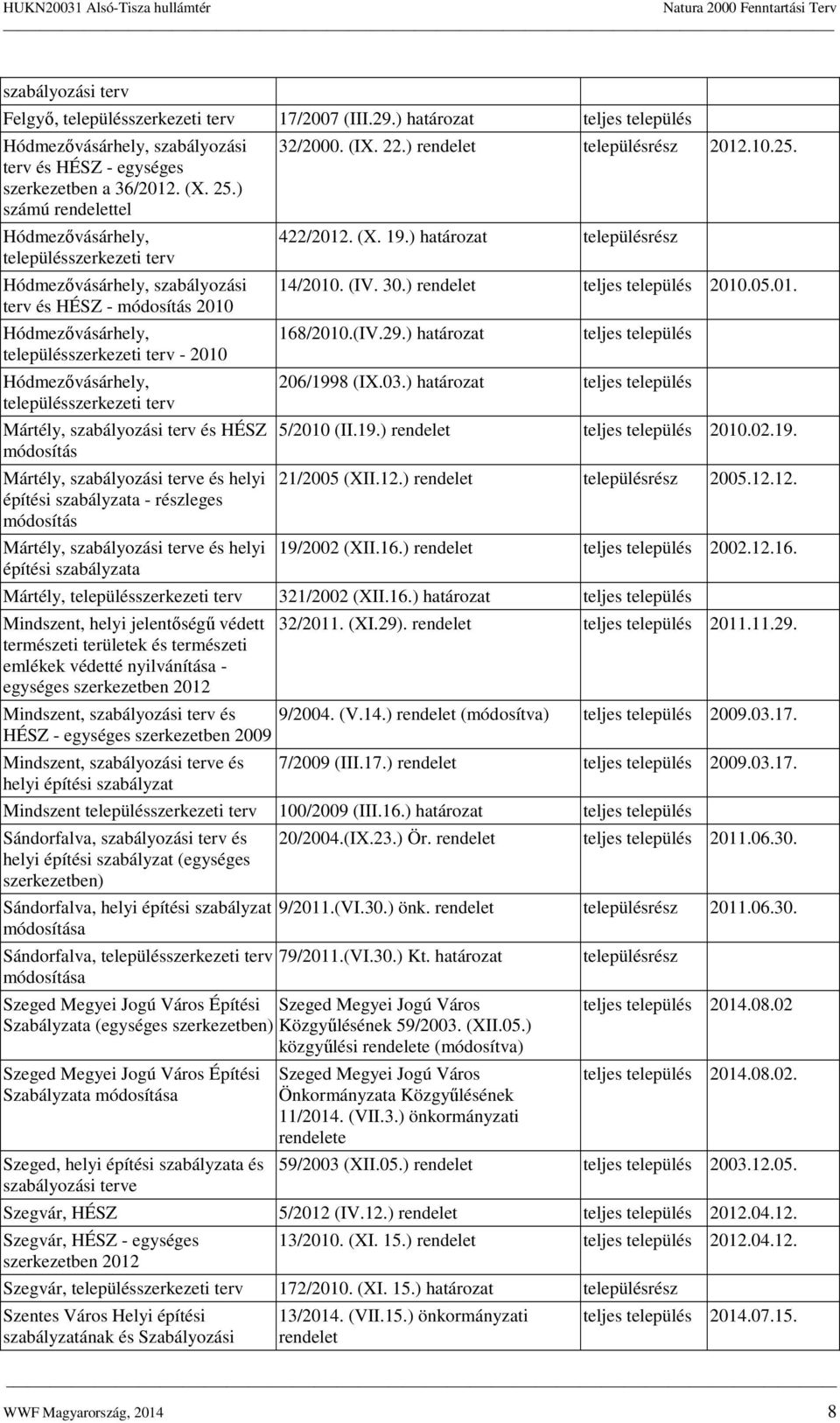 településszerkezeti terv Mártély, szabályozási terv és HÉSZ módosítás Mártély, szabályozási terve és helyi építési szabályzata - részleges módosítás Mártély, szabályozási terve és helyi építési