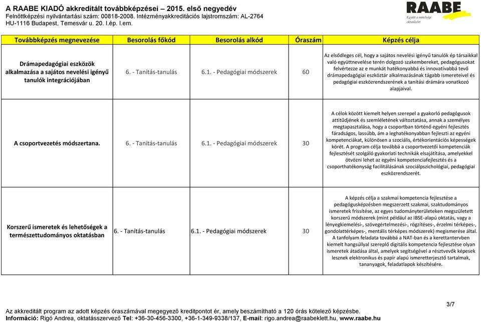 és innovatívabbá tevő drámapedagógiai eszköztár alkalmazásának tágabb ismereteivel és pedagógiai eszközrendszerének a tanítási drámára vonatkozó alapjaival. A csoportvezetés módszertana. 6.