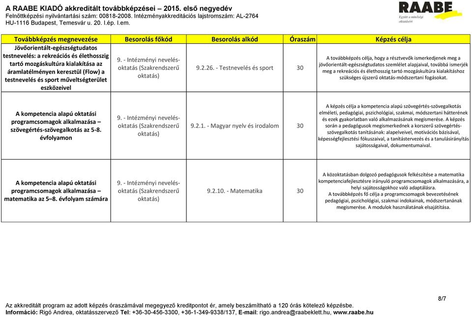 mozgáskultúra kialakításhoz szükséges újszerű oktatás-módszertani fogásokat. A kompetencia alapú oktatási programcsomagok alkalmazása szövegértés-szövegalkotás az 5-8. évfolyamon 9.2.1.