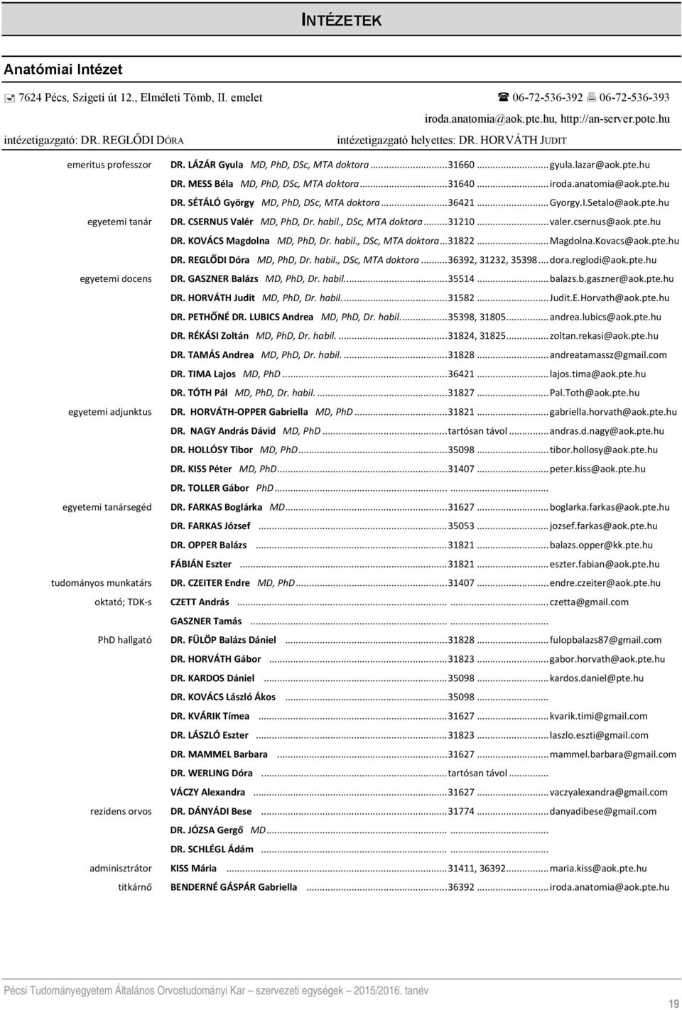 .. 31640... iroda.anatomia@aok.pte.hu DR. SÉTÁLÓ György MD, PhD, DSc, MTA doktora... 36421... Gyorgy.I.Setalo@aok.pte.hu egyetemi tanár DR. CSERNUS Valér MD, PhD, Dr. habil., DSc, MTA doktora... 31210.