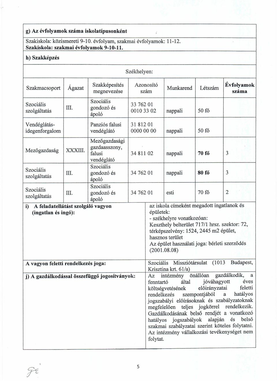 gondozó és ápoló 3376201 00103302 50 fő Vendéglátás- Panziós falusi 31 81201 idegenforgalom vendéglátó 00000000 50 fő Mezőgazdaság szolgáltatás szolgáltatás Mezőgazdasági gazdaasszony, XXXIII.