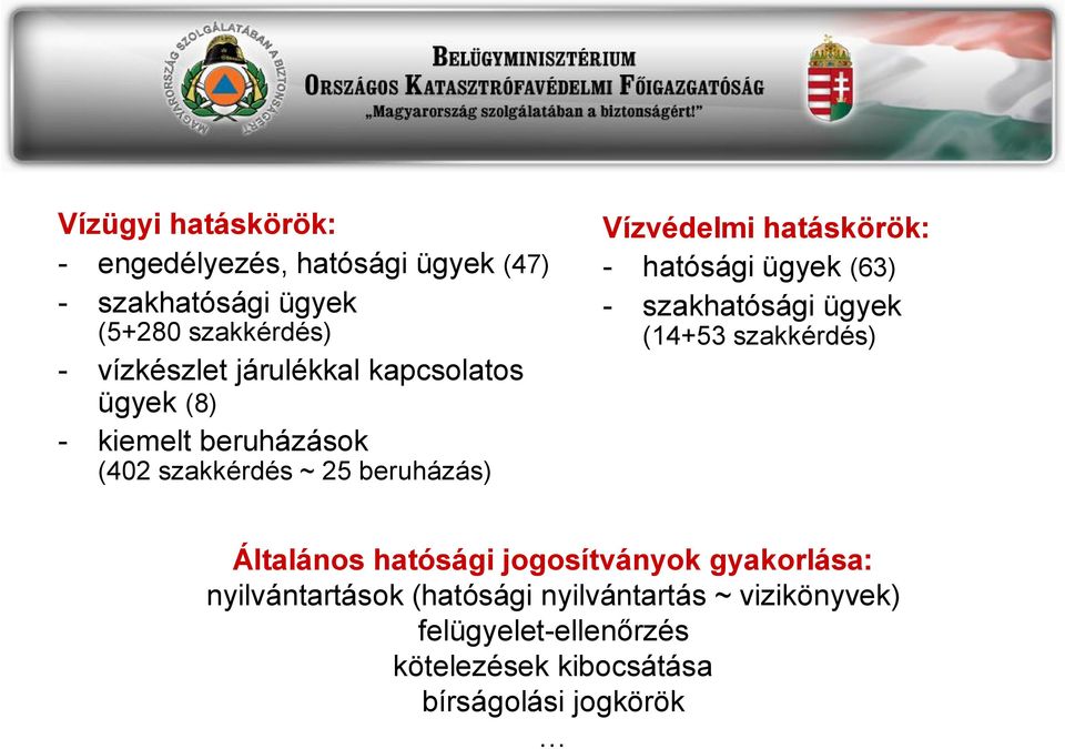 hatósági ügyek (63) - szakhatósági ügyek (14+53 szakkérdés) Általános hatósági jogosítványok gyakorlása: