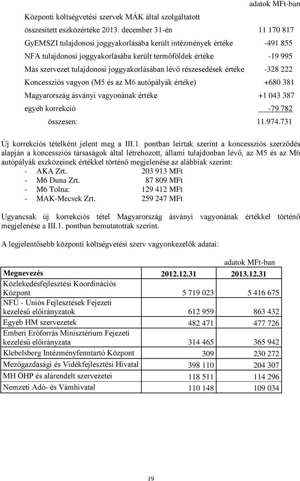 joggyakorlásában lévő részesedések értéke -328 222 Koncessziós vagyon (M5 és az M6 autópályák értéke) +680 381 Magyarország ásványi vagyonának értéke +1 043 387 egyéb korrekció -79 782 összesen: 11.